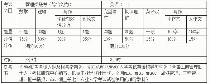 新疆財經大學2017年工商管理碩士（MBA）招生簡章