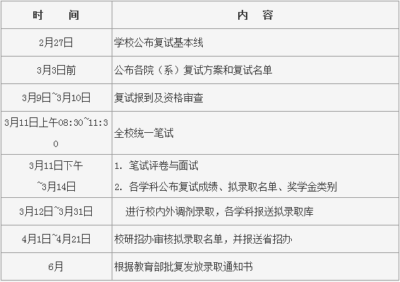 哈爾濱工業大學安排.png 哈爾濱工業大學安排.png