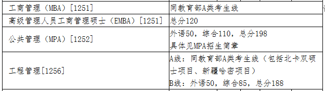清華大學分數線.png 清華大學分數線.png
