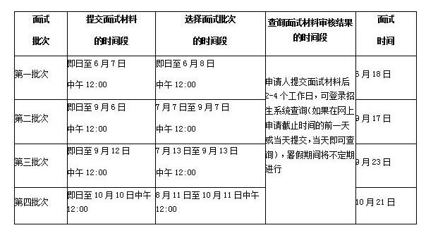中央財經大學2018MBA提前面試時間 中央財經大學2018MBA提前面試時間