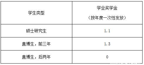 廈門大學(xué)2017年碩士研究生招生簡章