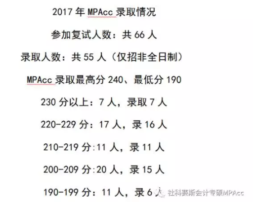 同濟大學錄取數據