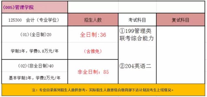 中國礦業大學(北京)2018年會計碩士MPAcc招生簡章