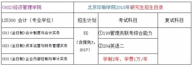 北京印刷學院2018年會計碩士MPAcc招生簡章!