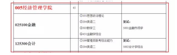 南京林業大學2018年MPAcc招生簡章
