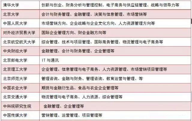 現在準備MBA來得及嗎?怕啥,80%的人都現在才復習