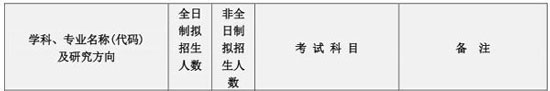 2018年長沙理工大學MEM招生簡章 2018年長沙理工大學MEM招生簡章