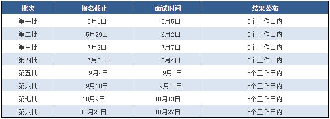 2019年東華大學MBA/MEM/非全日制MPAcc網(wǎng)上報名開始了