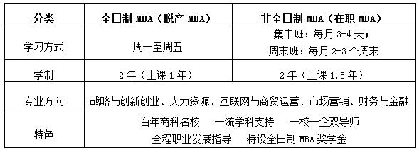 2019年浙江工商大學MBA招生簡章 2019年浙江工商大學MBA招生簡章