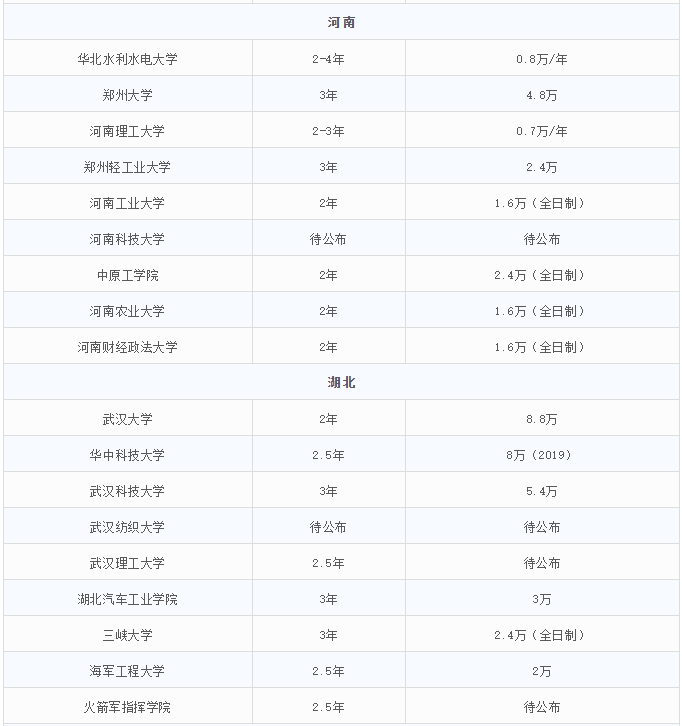 2021MEM招生：MEM招生政策的調整，勢必帶來考情的變動