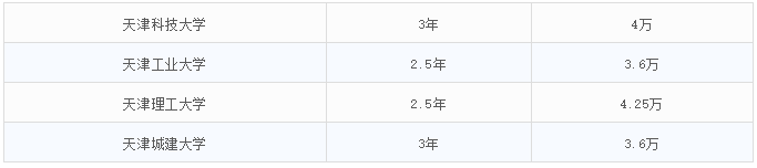 2021MEM招生：MEM招生政策的調整，勢必帶來考情的變動
