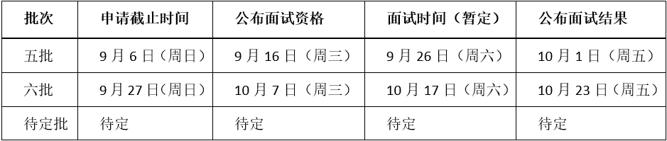 2021年MBA提前面試:北航提前面試第三四批合并舉行、第五批8月25日開放申請
