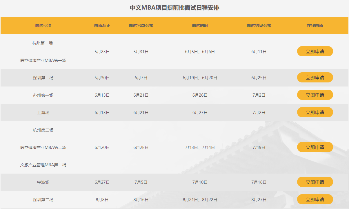 浙江大學中文MBA2022級提前面試